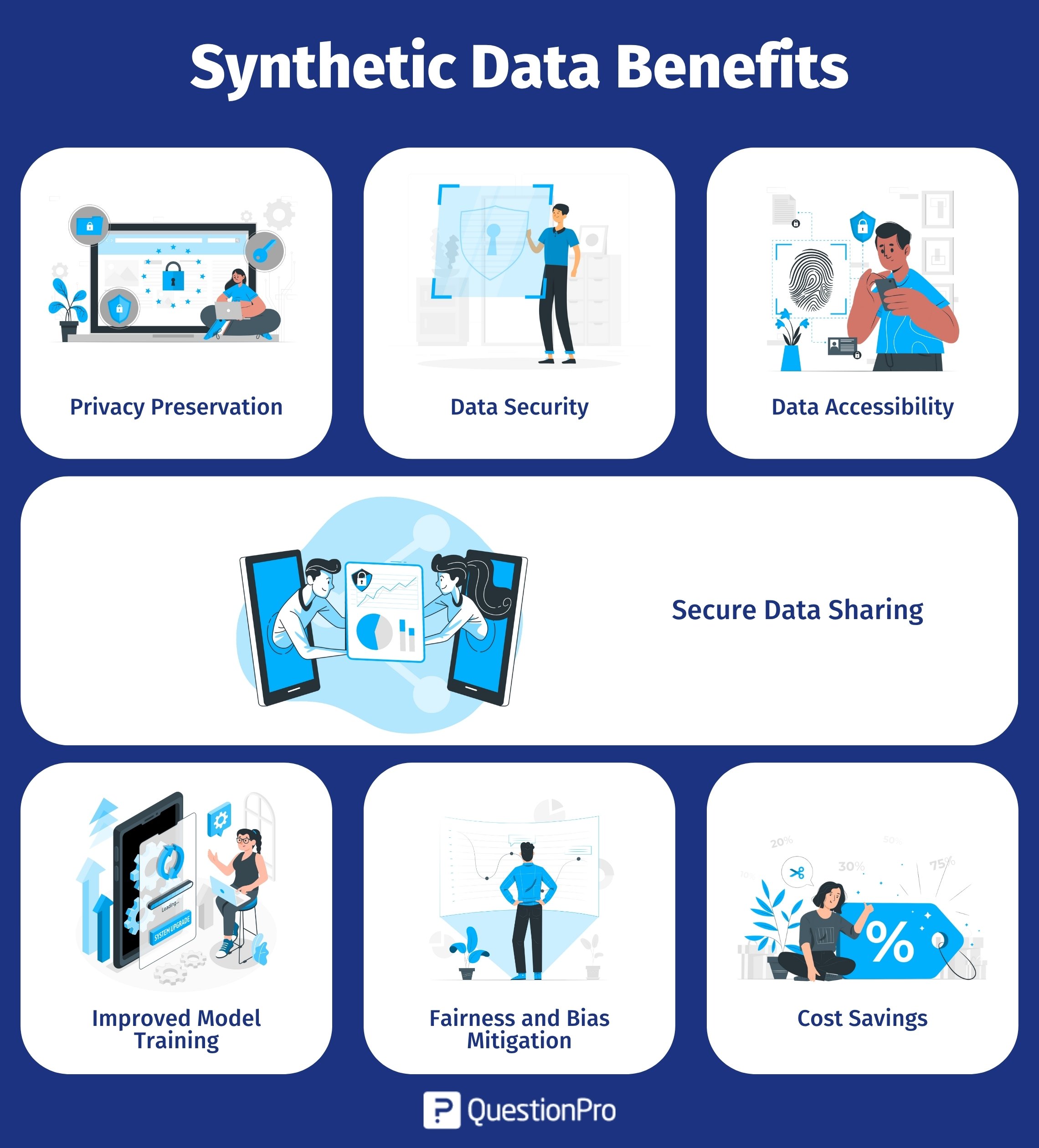 synthetic-data-benefits