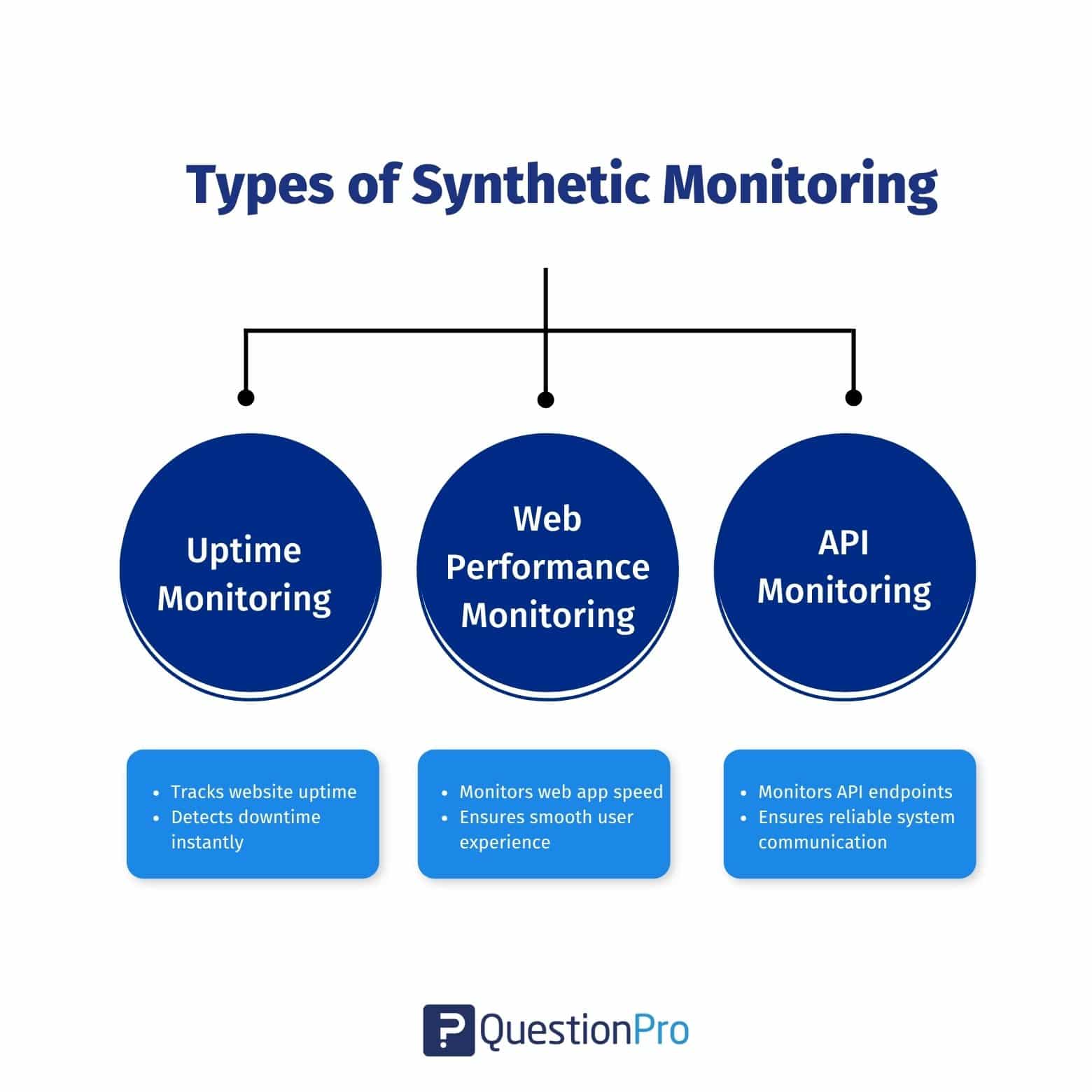 types-of-synthetic-monitoring