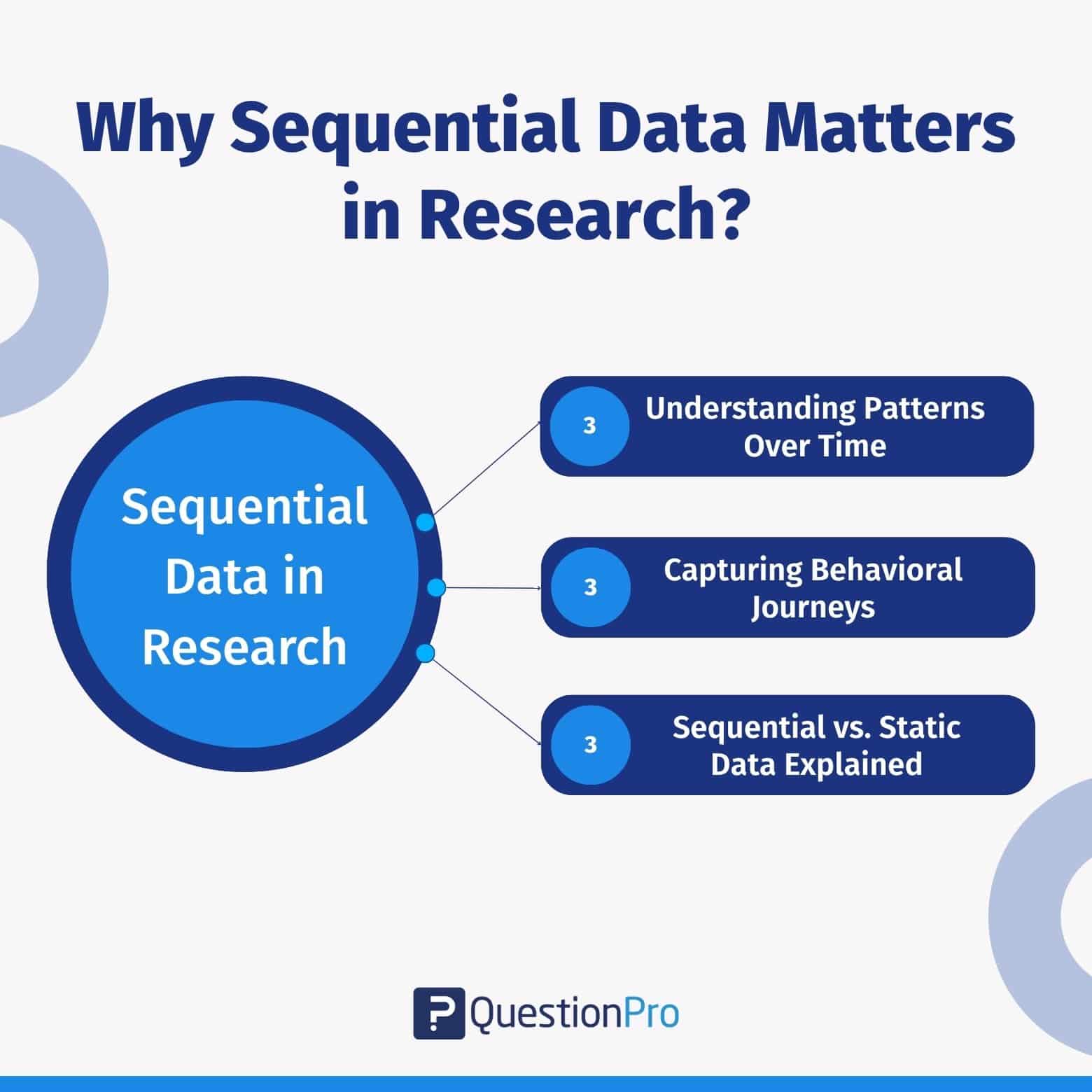 why-sequential-data-matters-in-research