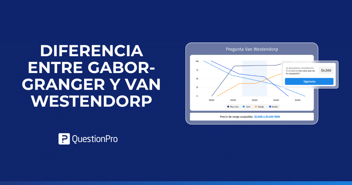 Diferencia entre Gabor-Granger y Van Westendorp: ¿Cuál es el precio ideal?