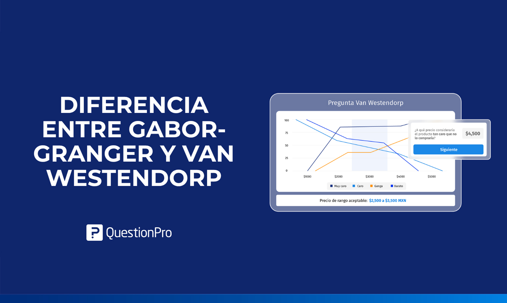 Diferencia entre Gabor-Granger y Van Westendorp: ¿Cuál es el precio ideal?
