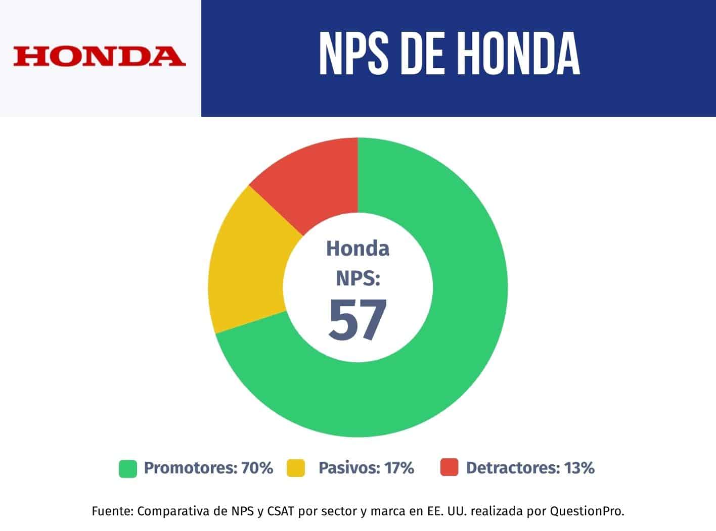 nps Honda