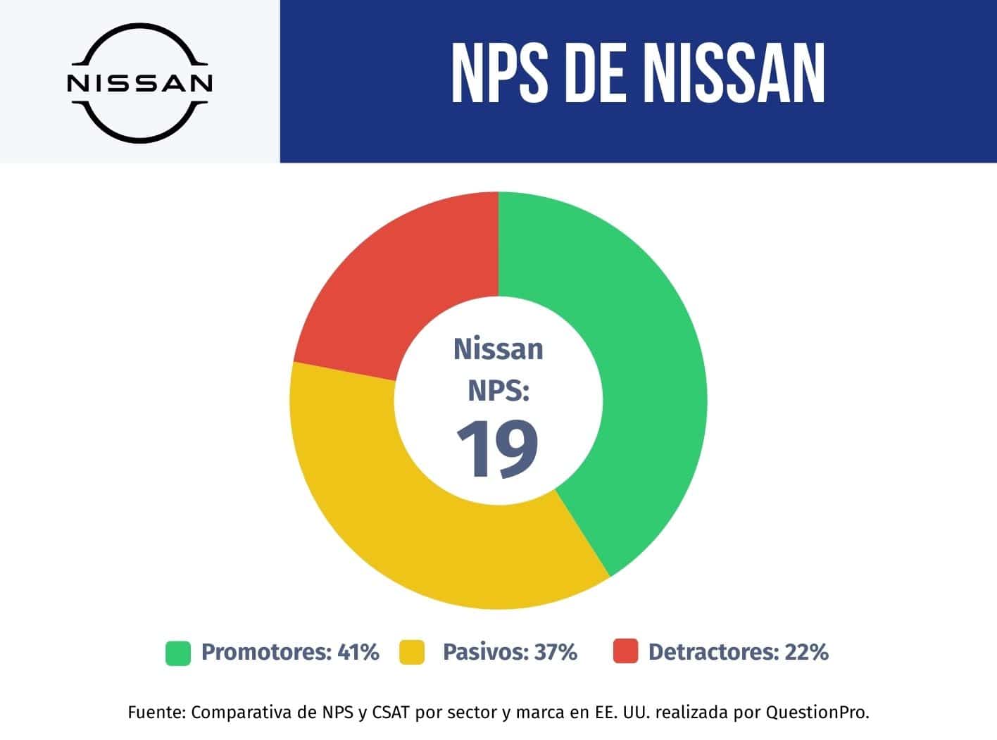 NPS de Nissan