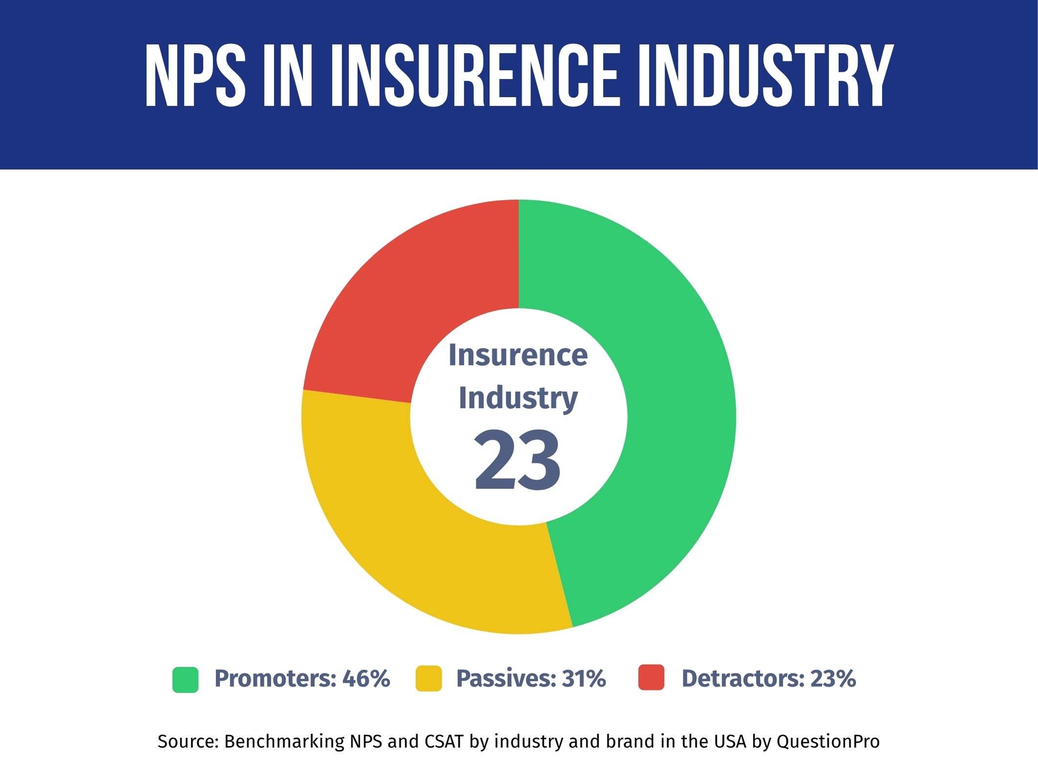 Insurance-Industry-NPS-Performance