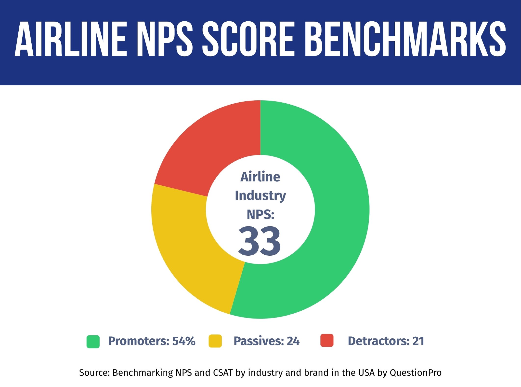 airline-nps-score-benchmarks-performance