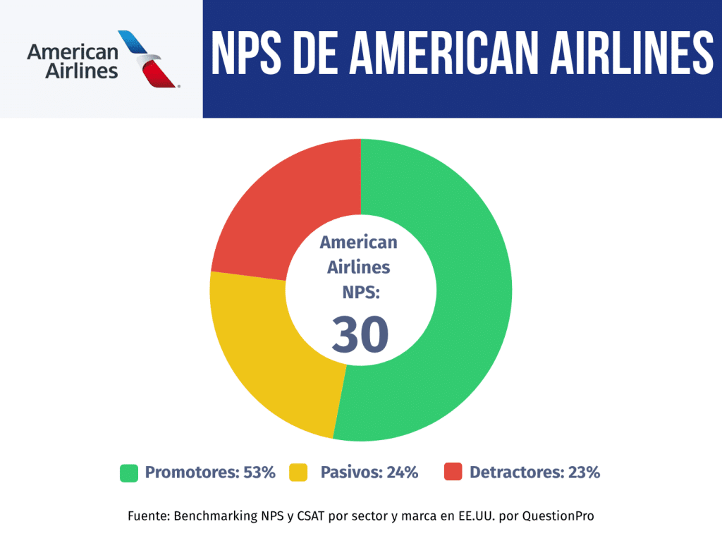 nps de american airlines