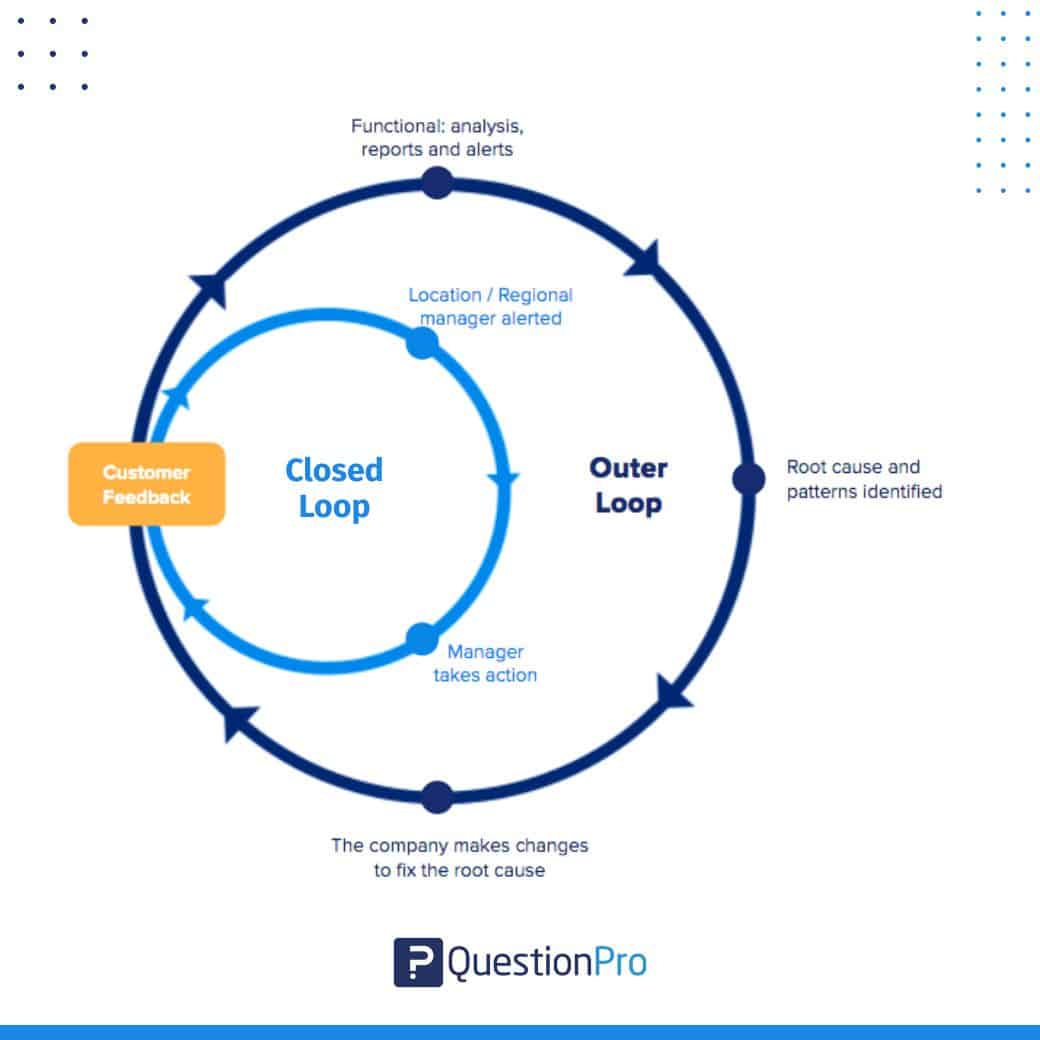closed-loop-vs-outer-loop