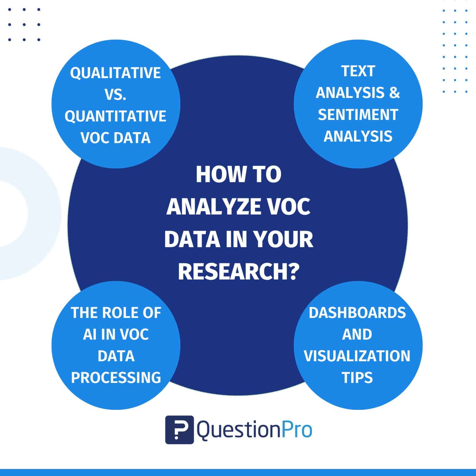 how-to-analyze-voc-data-in-your-research