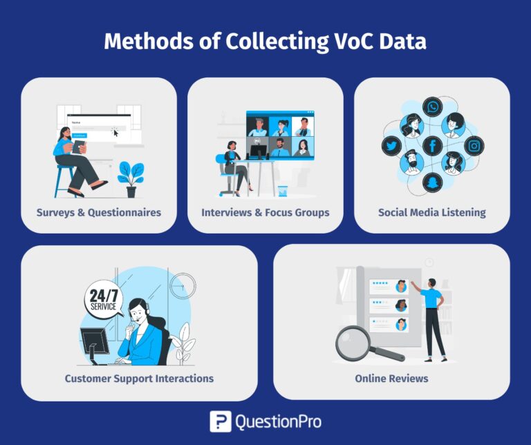 Voc Collection Voice of Customer Analytics: Methods, Framework & Practices