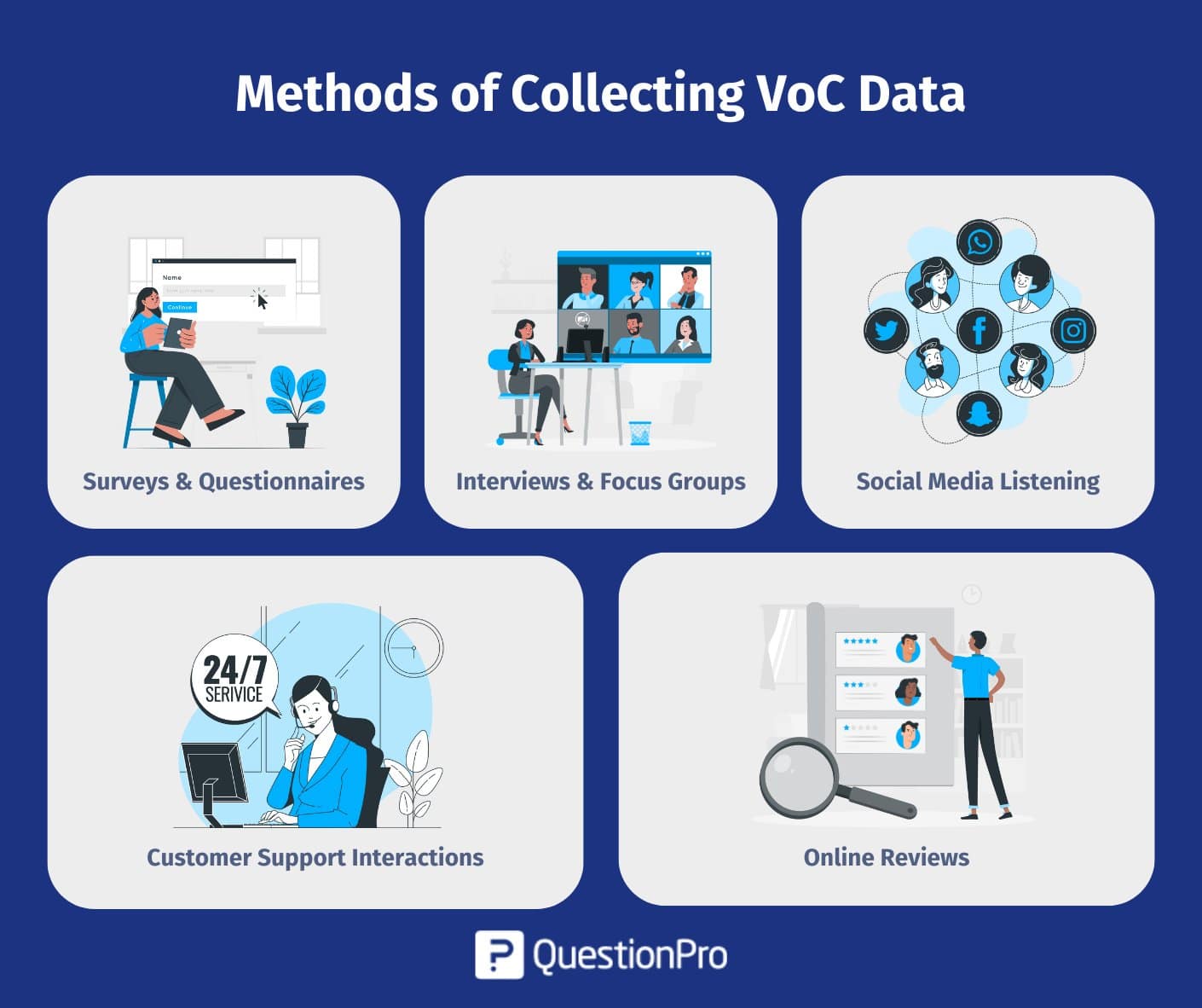 methods-of-collecting-voc-data