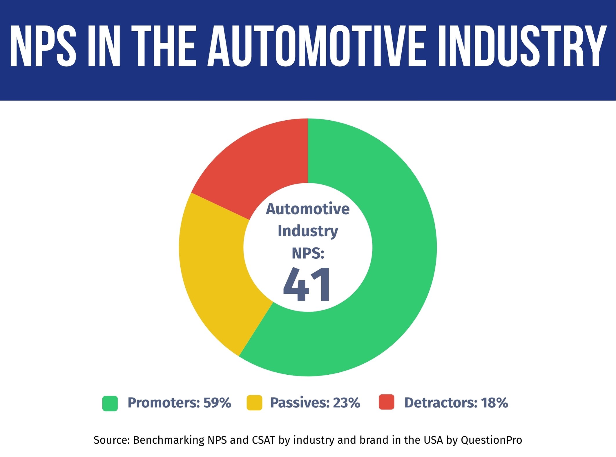 nps-in-automobile-industry-performance