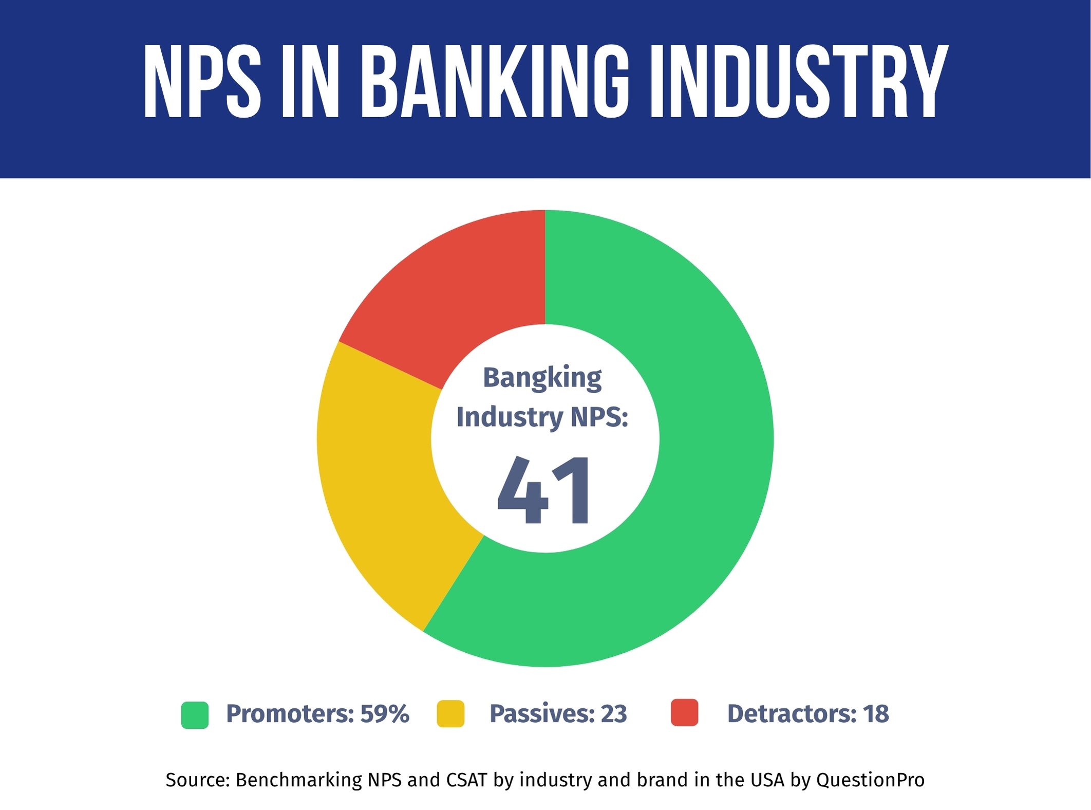 nps-in-banking-industry-performance