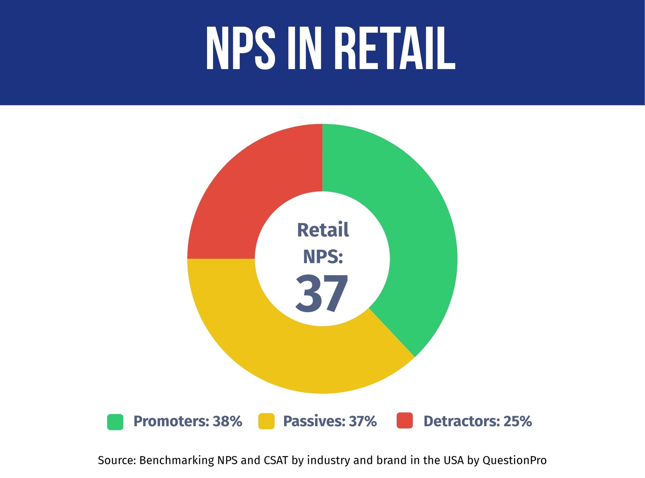 nps-performance-in-retails