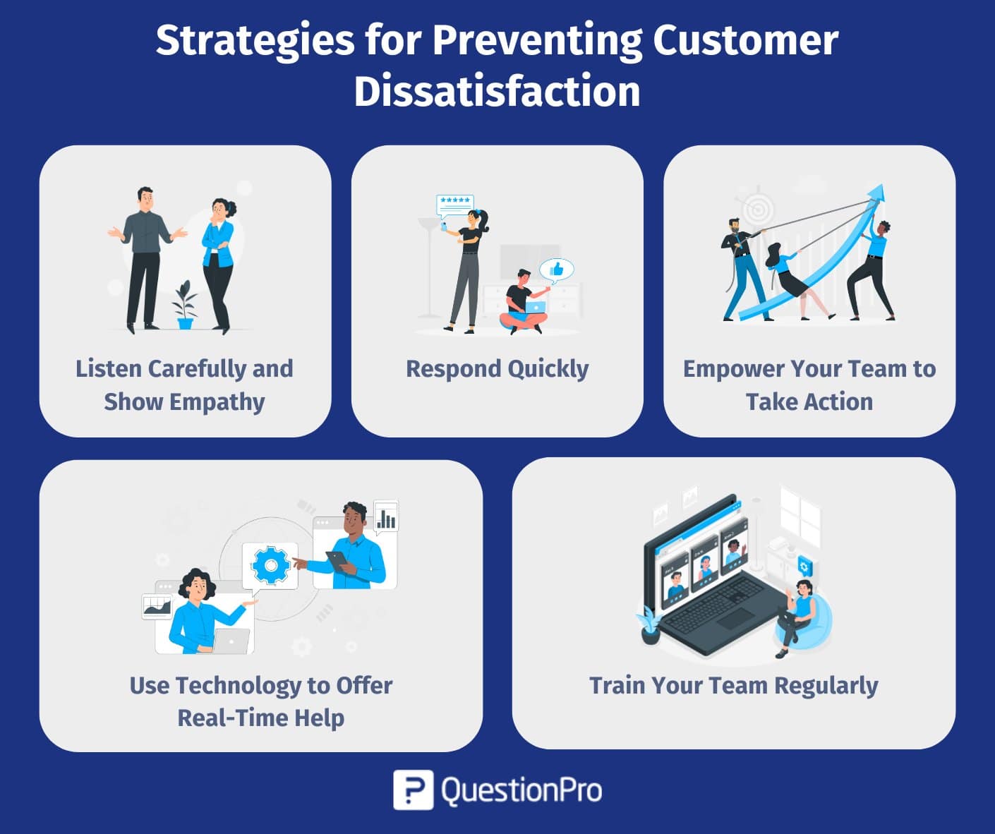 strategies-for-preventing-customer-dissatisfaction