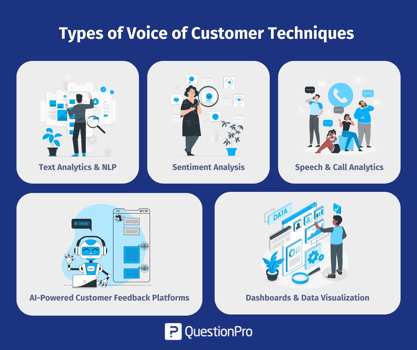 types-of-voice-of-customer-techniques