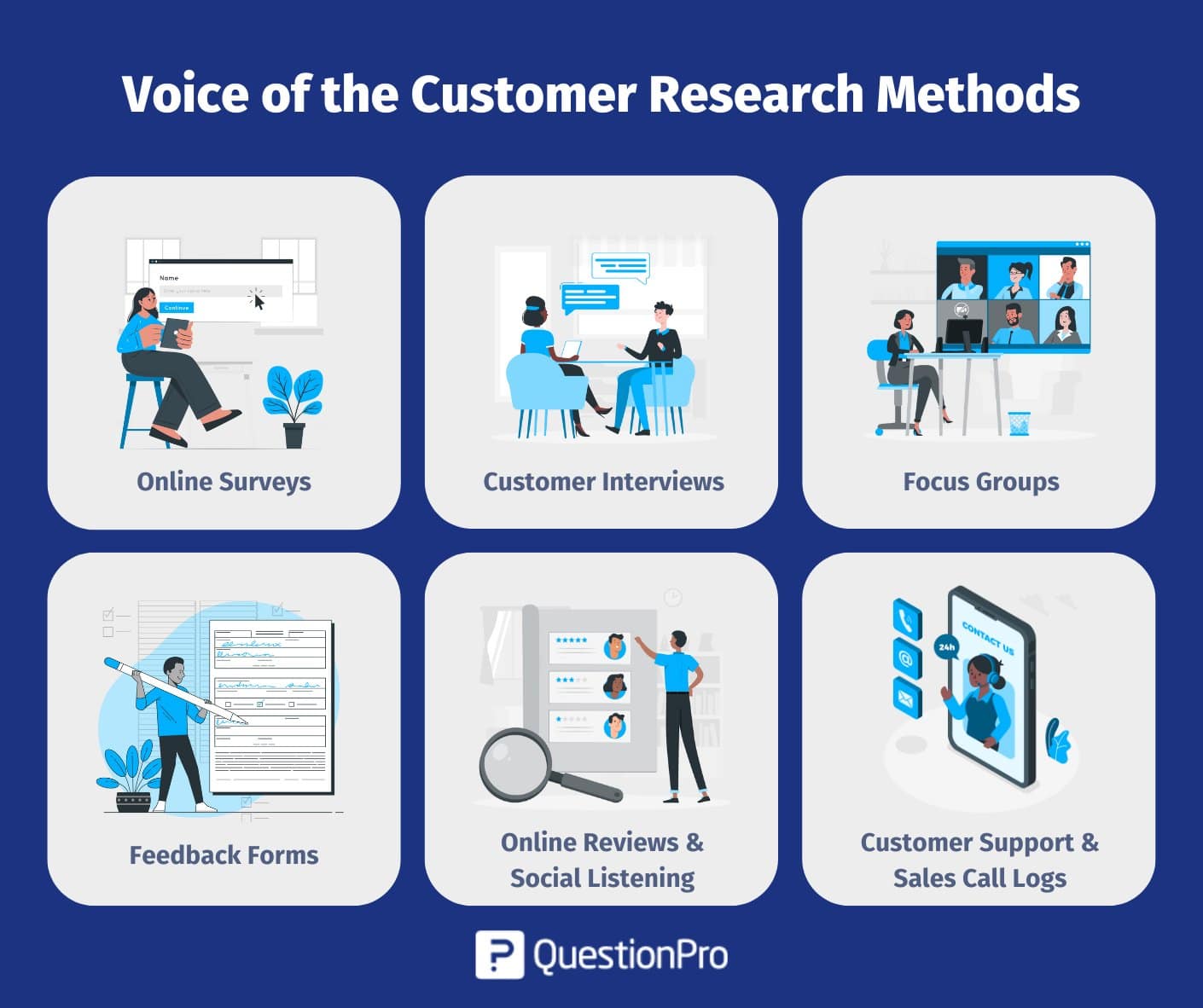 voice-of-the-customer-methods