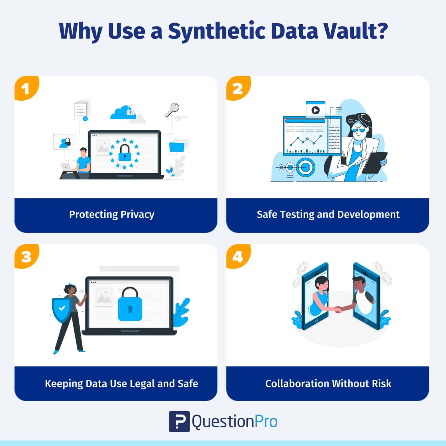 why-use-synthetic-data-voult