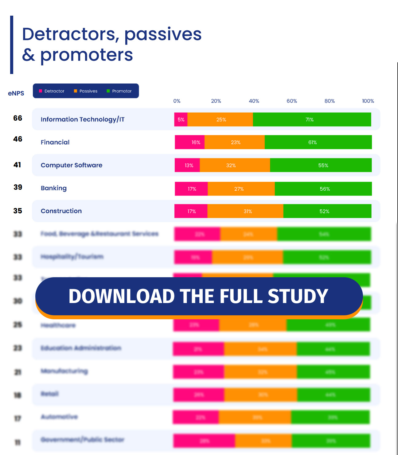GATED-eNPS-benchmark-enps-scores-for-top-companies