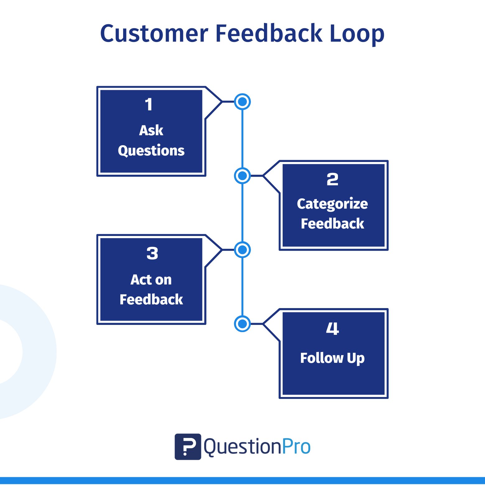 customer-feedback-loop