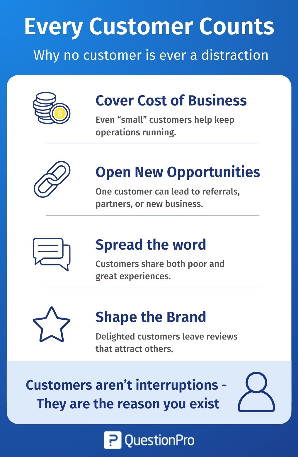 every-customer-counts