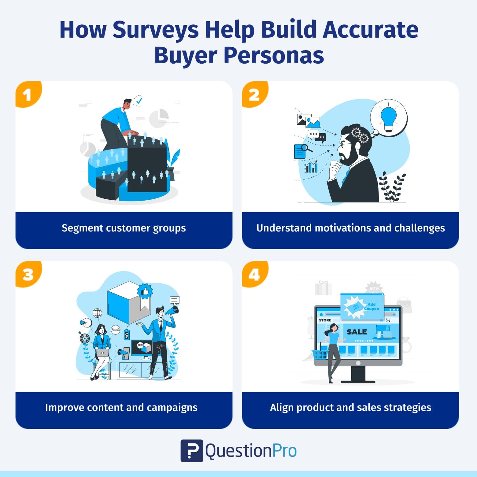 Startegies that marketers can use to build accurate buyer personas with surveys