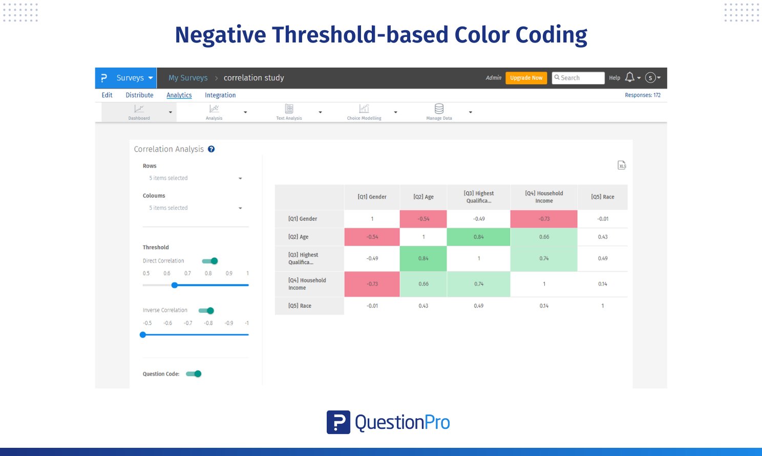 negative-threshold-based-color-coding