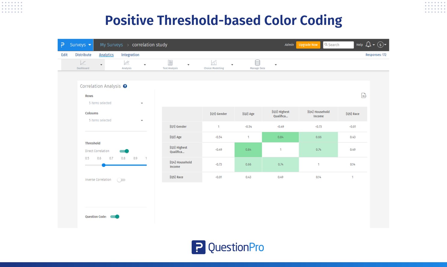 positive-threshold-based-color-coding