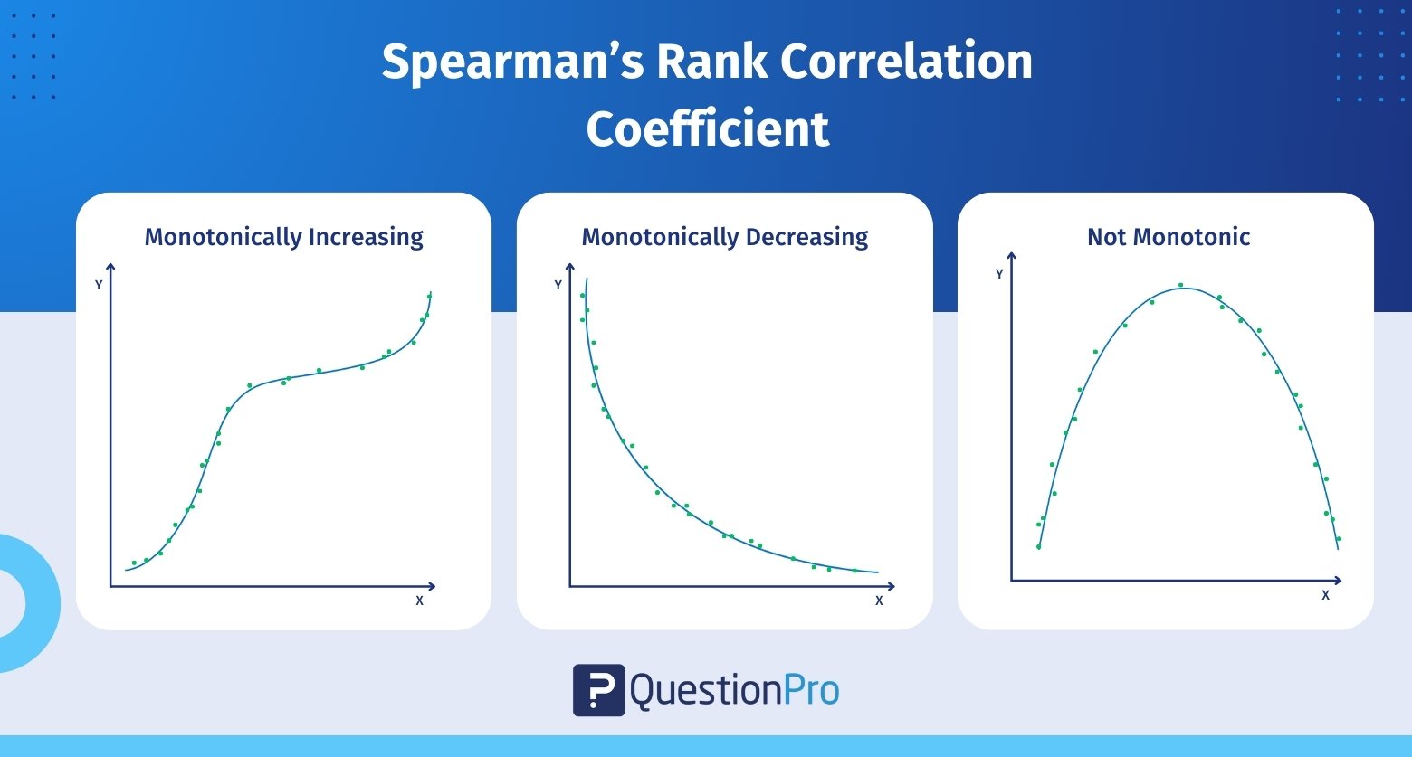 spearman’s-rank-correlation-coefficient