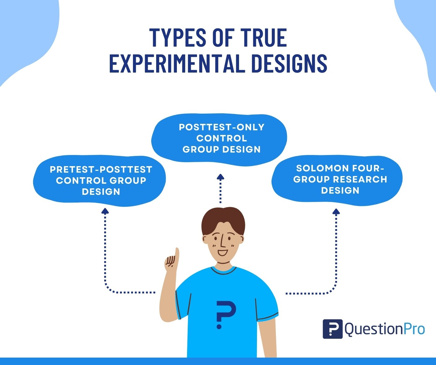 types-of-true-experimental-designs