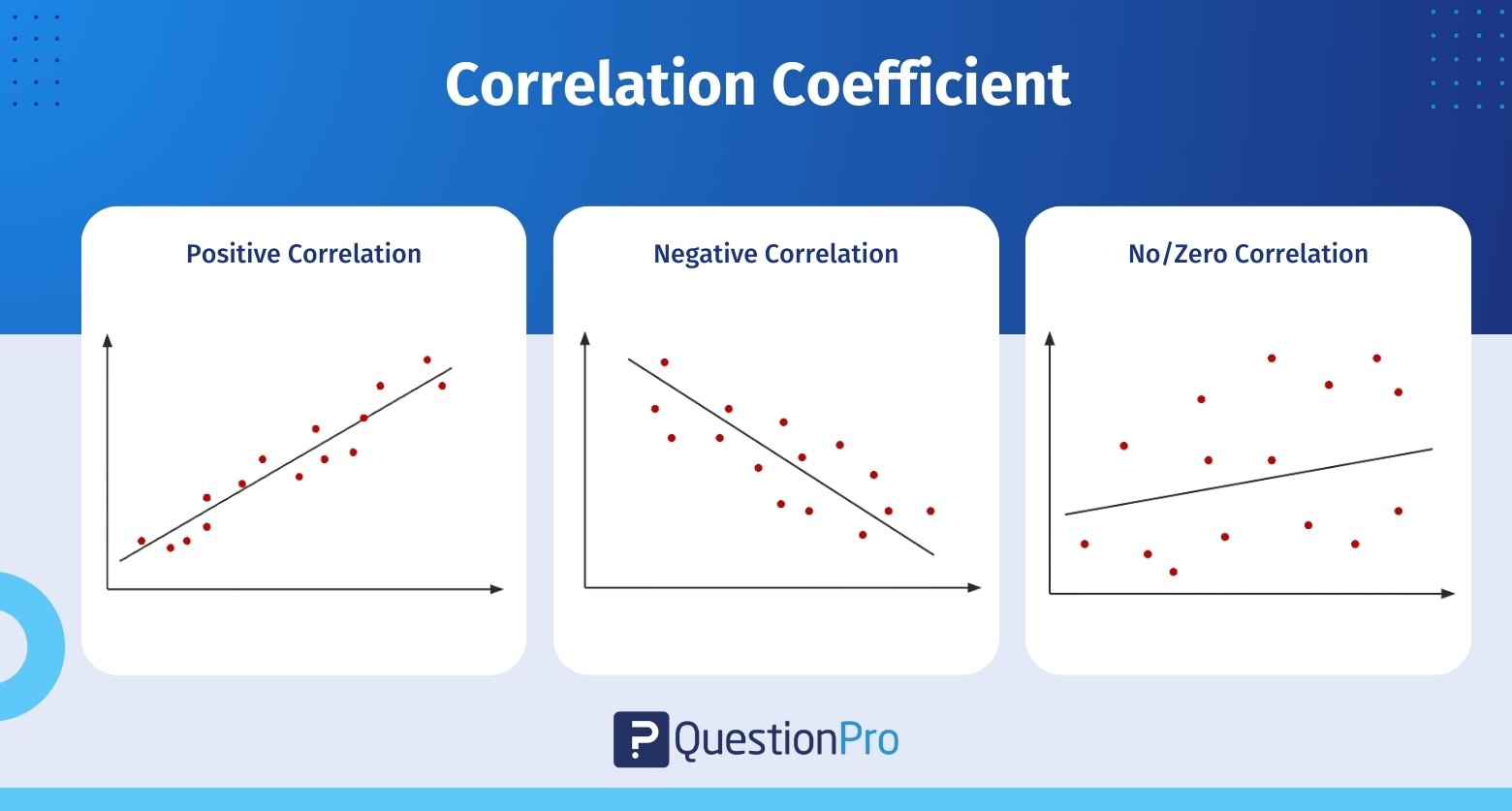 what-is-correlation-coefficient