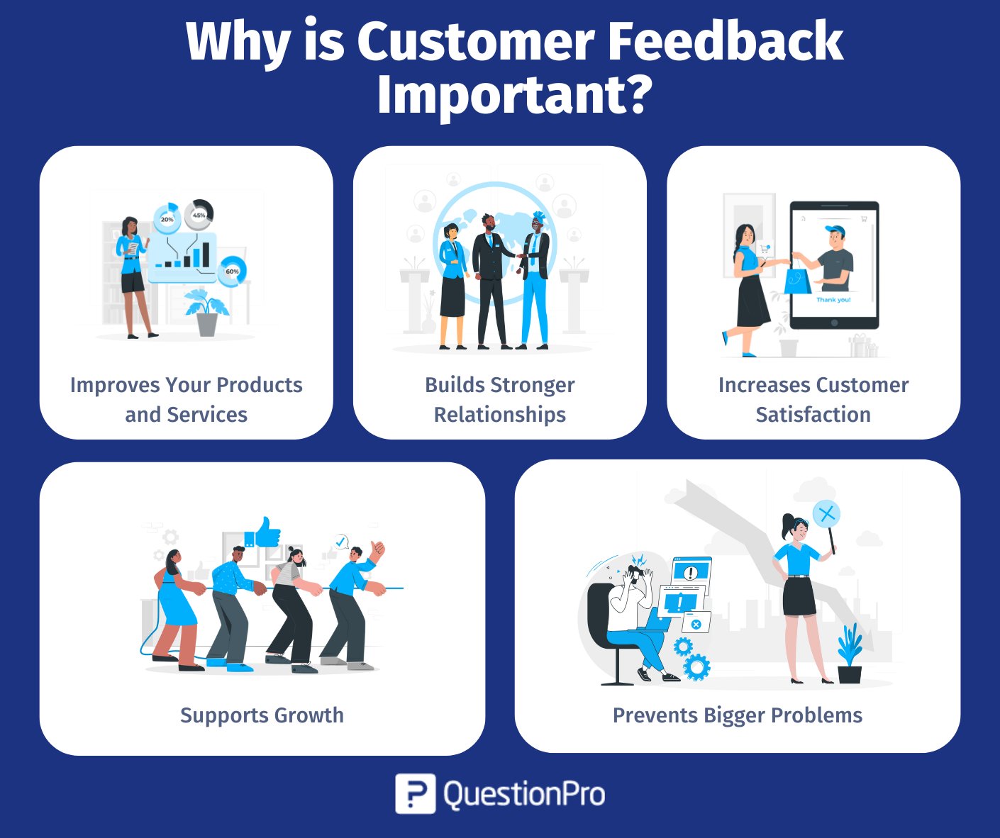 why-is-customer-feedback-important