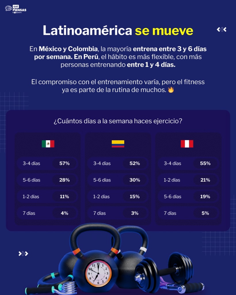 Frecuencia semanal de entrenamiento