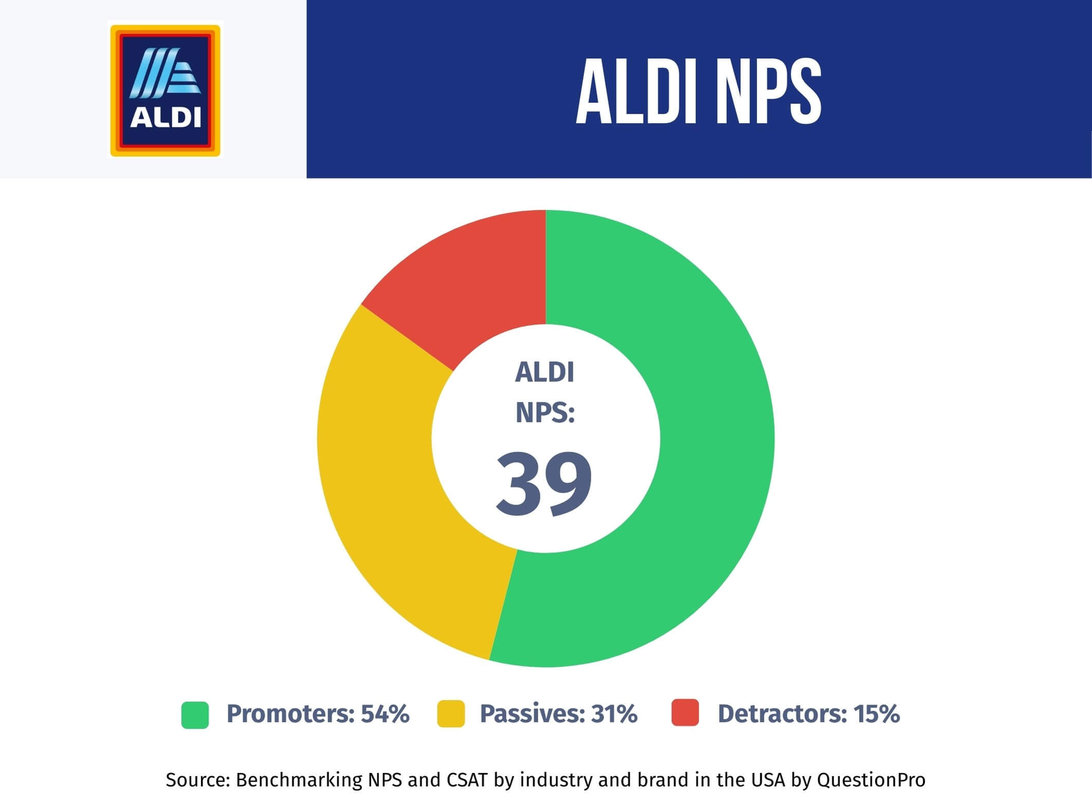 Aldi-NPS-Performance-2025