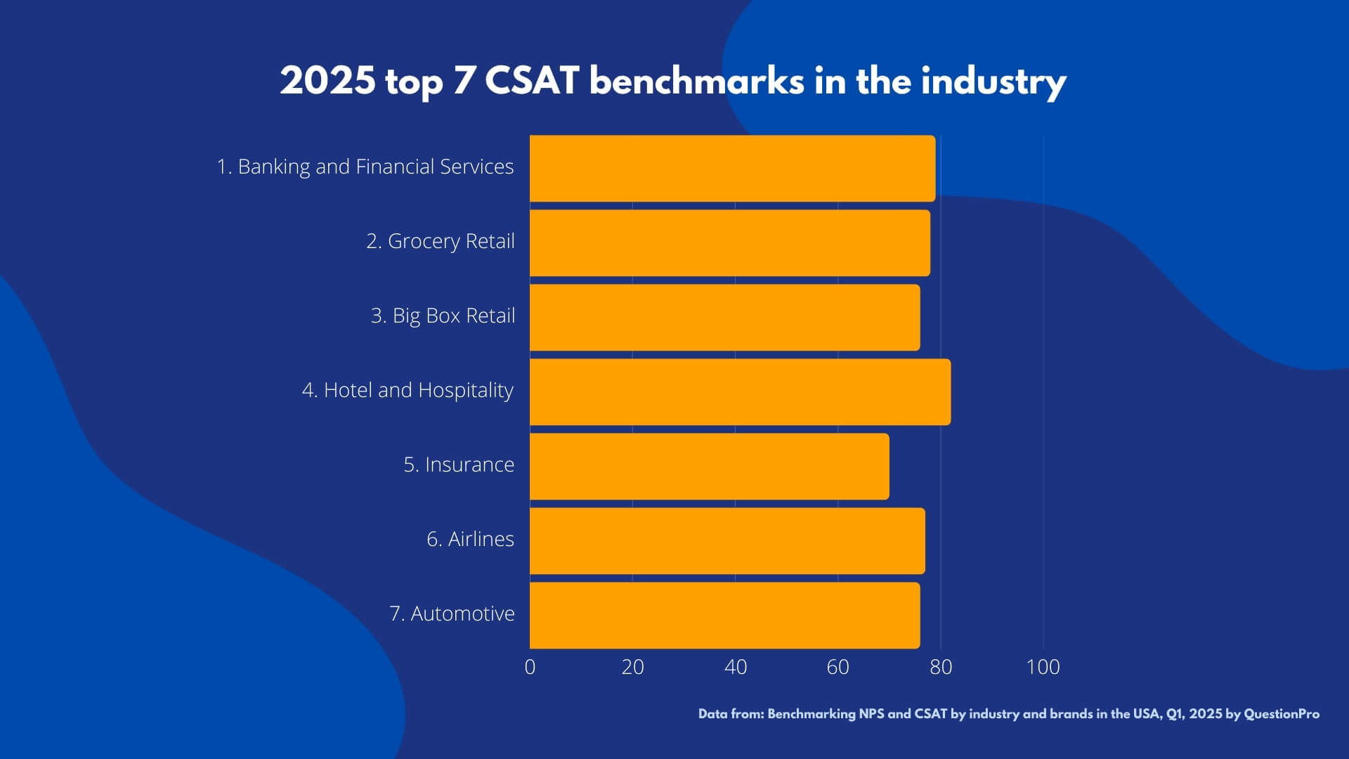 CSAT-Benchmarks-2025