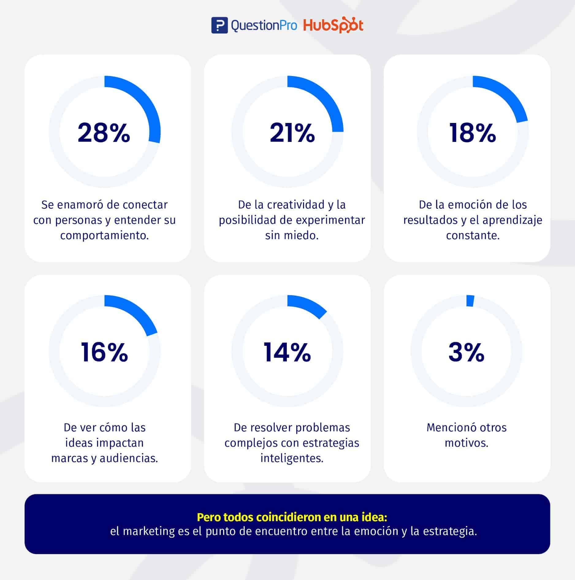 ¿Qué fue lo que más te enganchó del marketing en tus primeros pasos?
