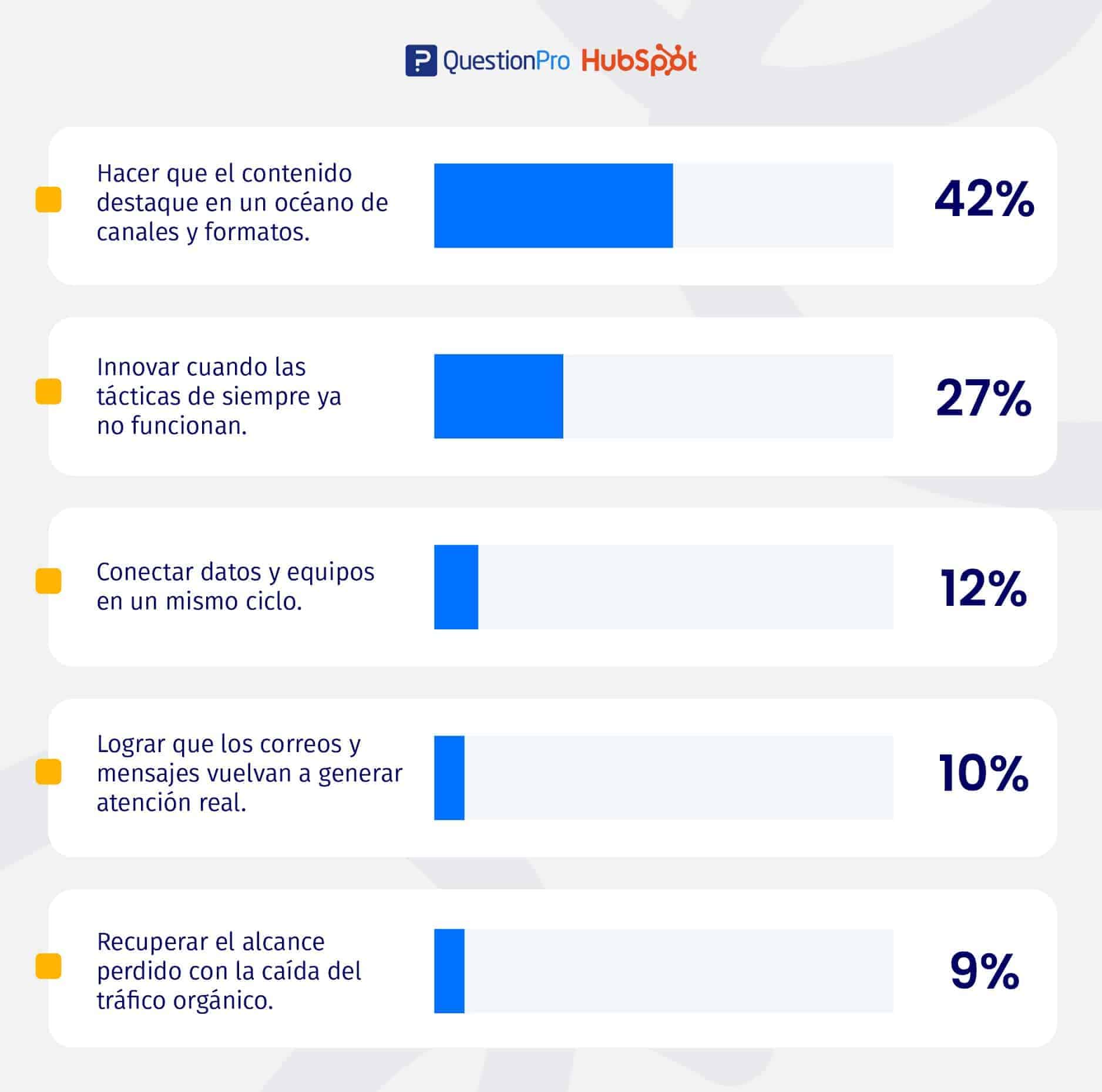 mayor reto del marketing