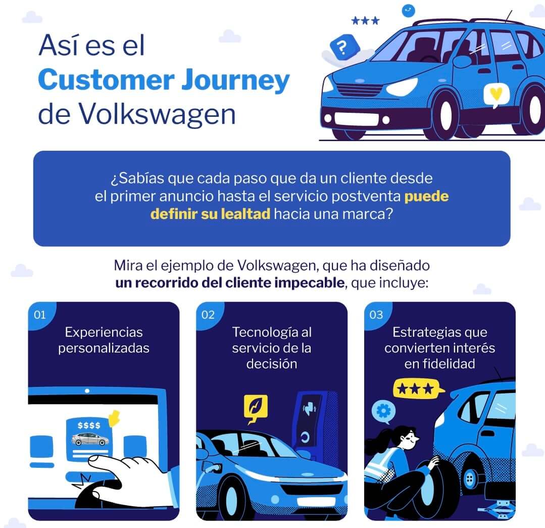 Infografia-Volkswagen