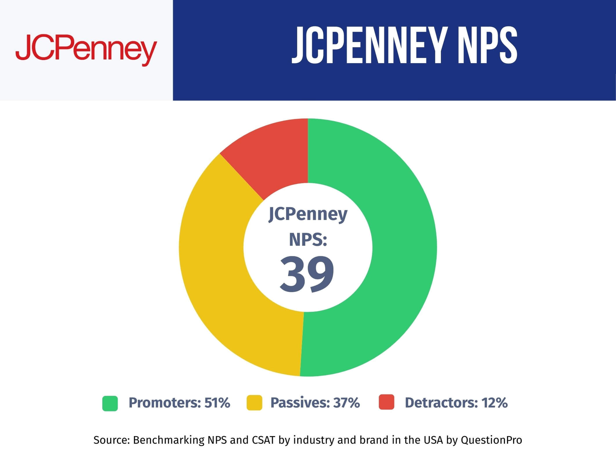 JCPenney-NPS