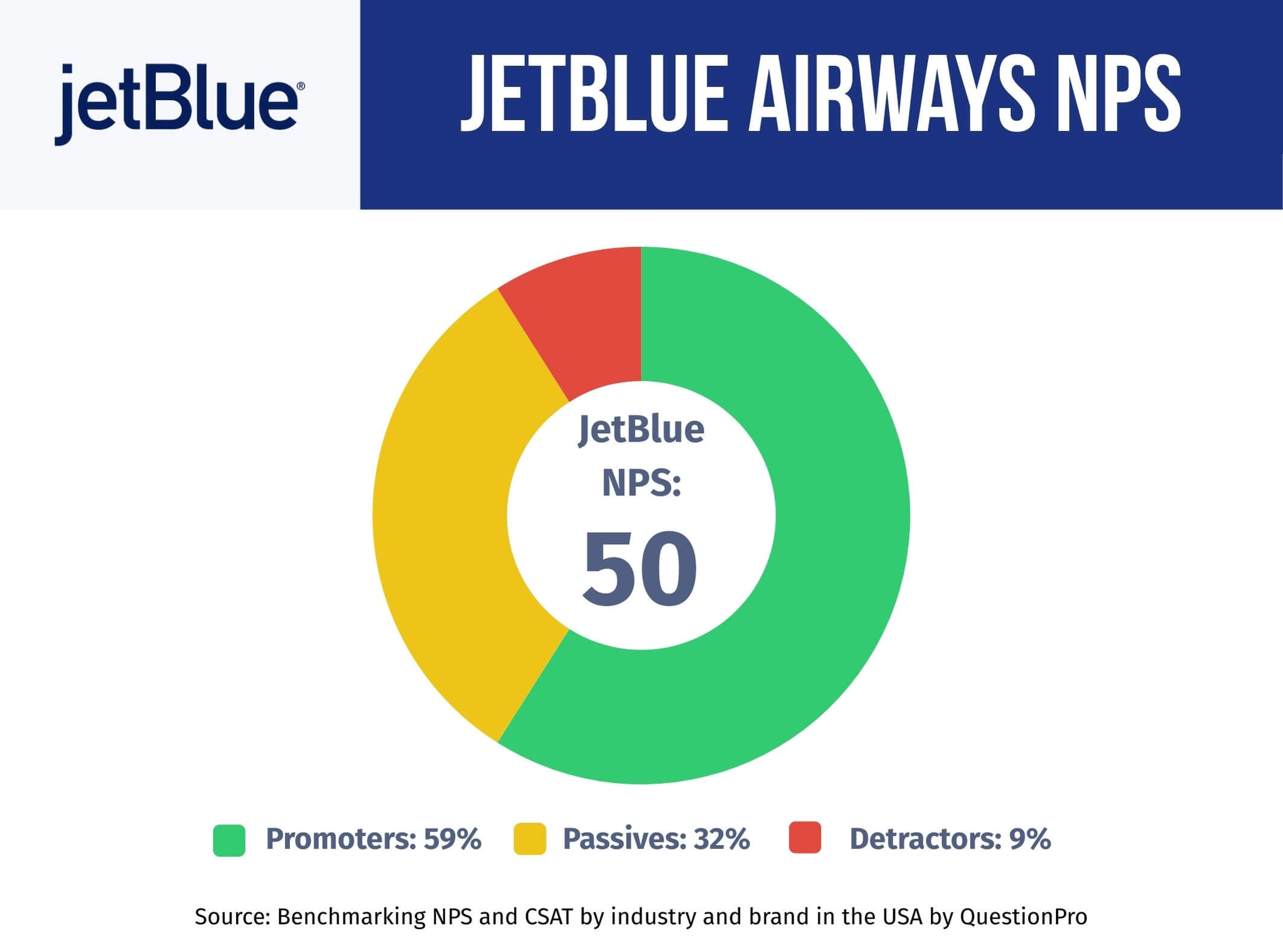 JetBlue-Airways-NPS-Performance