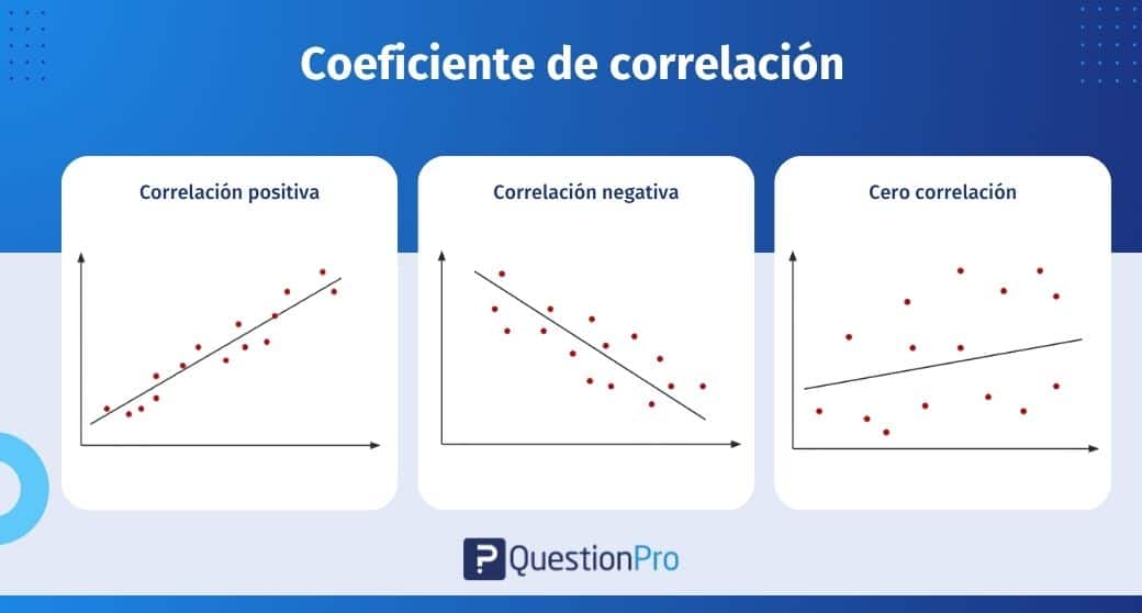 Qué es el coeficiente de correlación