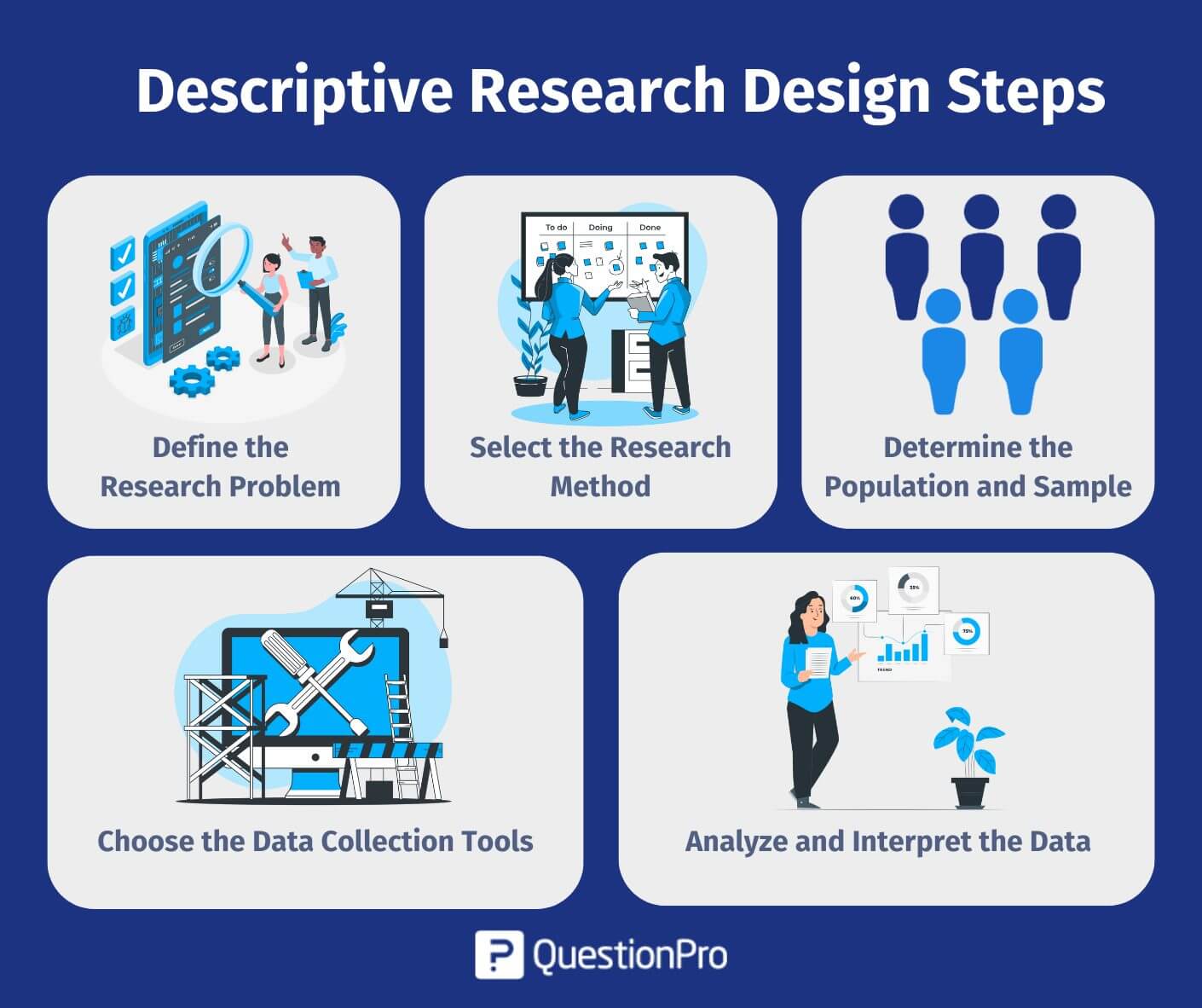 Steps-to-Follow-in-Creating-A-Descriptive-Research-Design