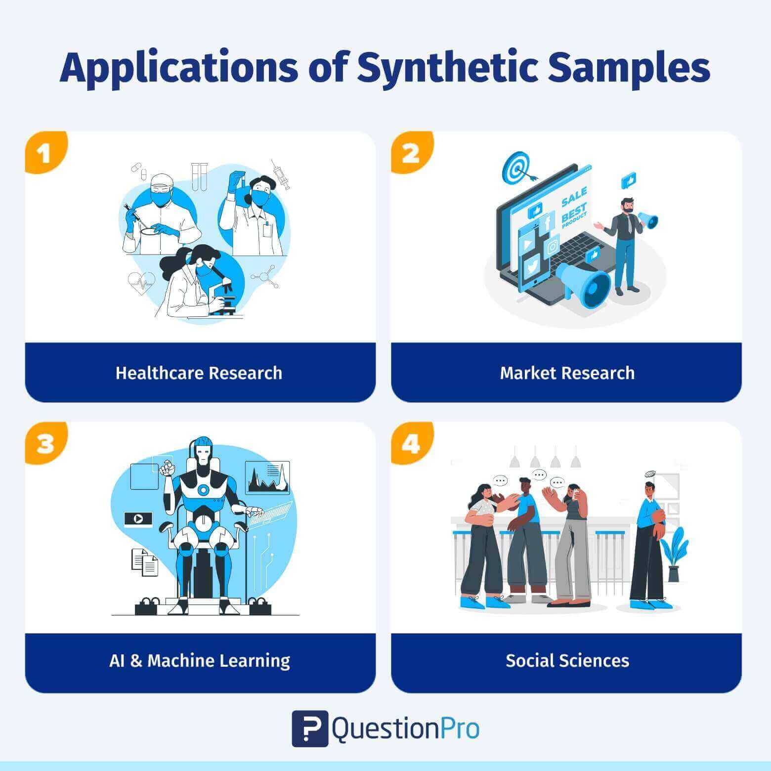 applications-of-synthetic-samples