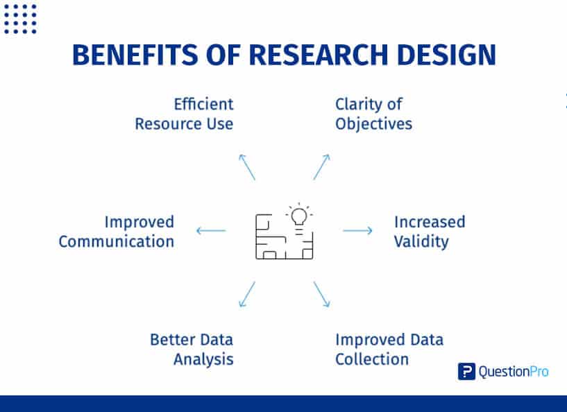 benefits-of-research-design