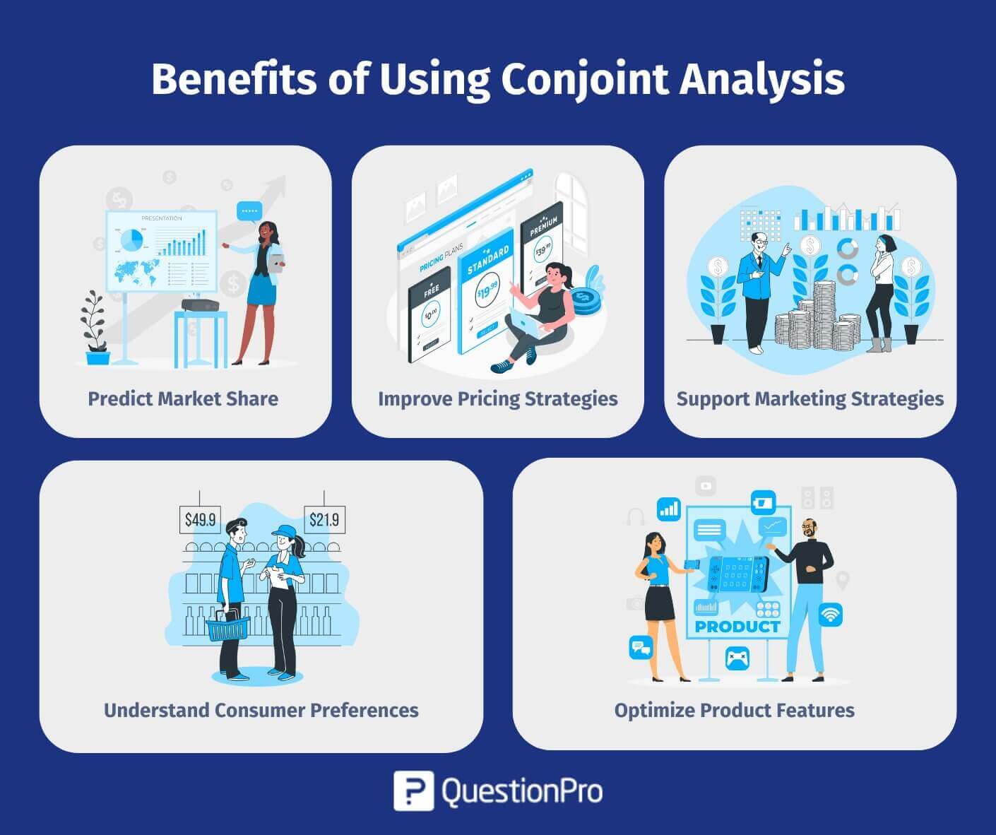 benefits-of-using-conjoint-analysis