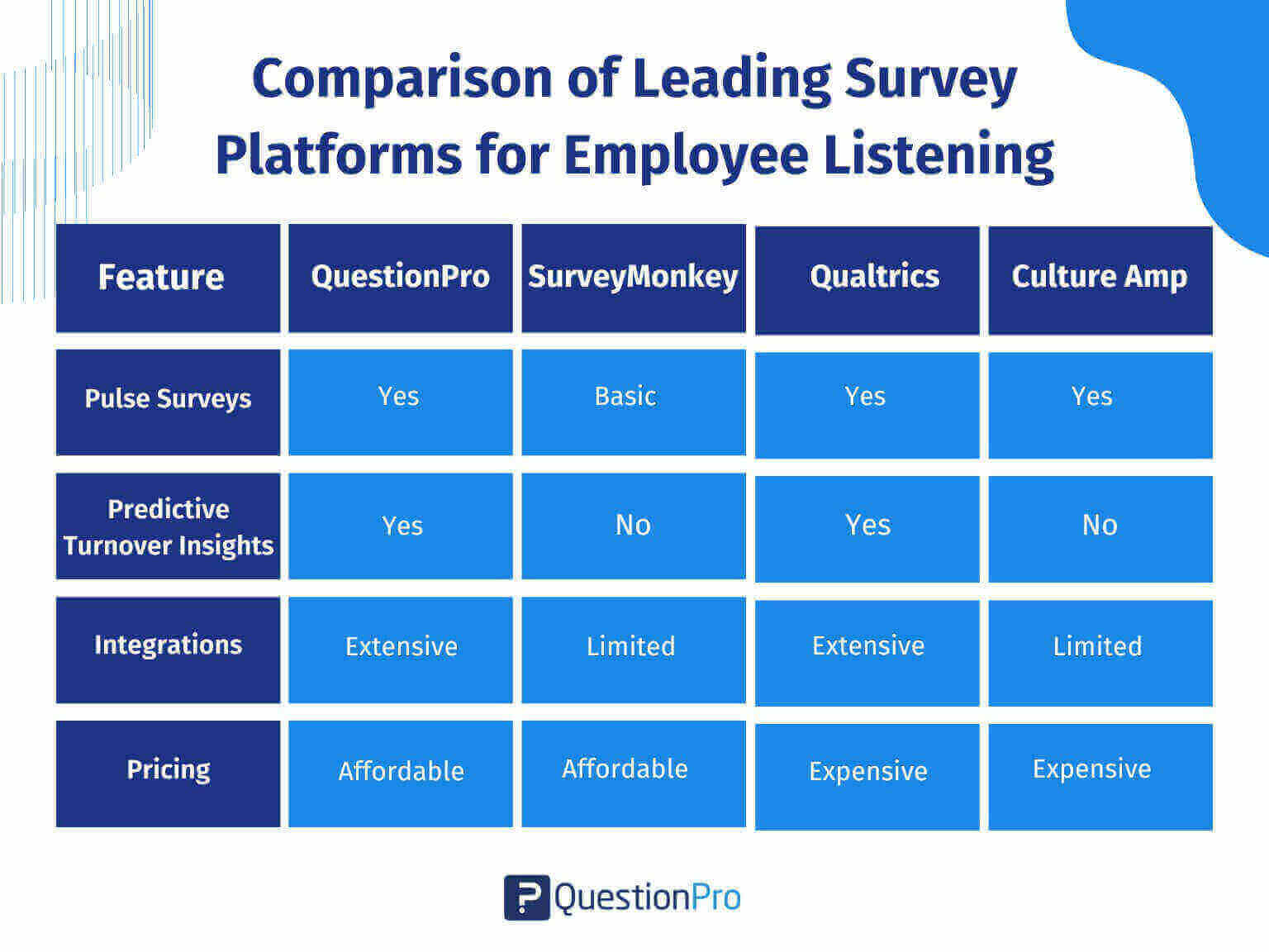 comparison-of-leading-survey-platforms-for-employee-listening