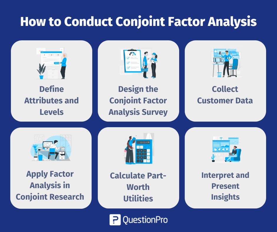 Durchführung von Joint-Factor-Analysen