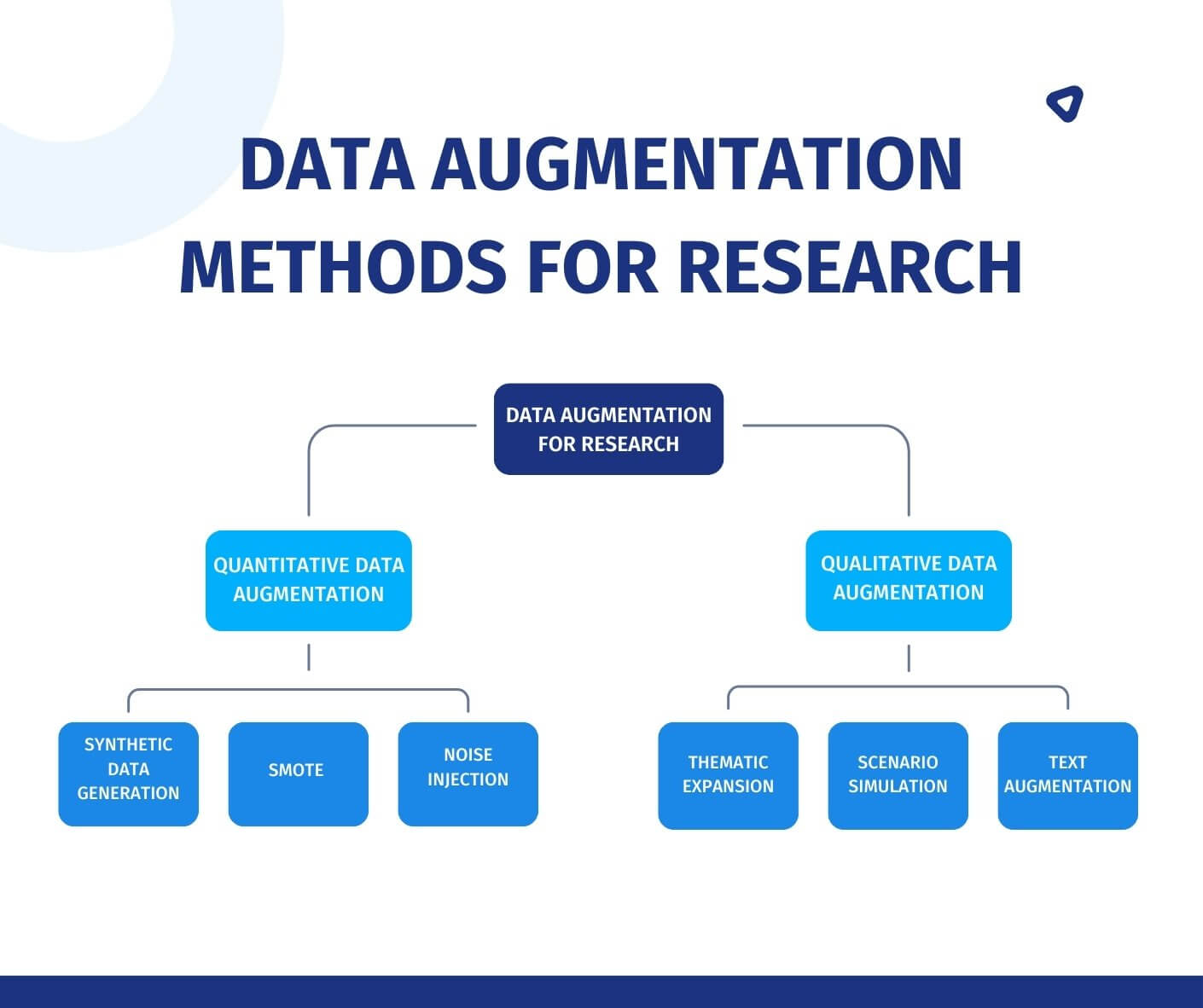 data-augmentation-methods-for-research