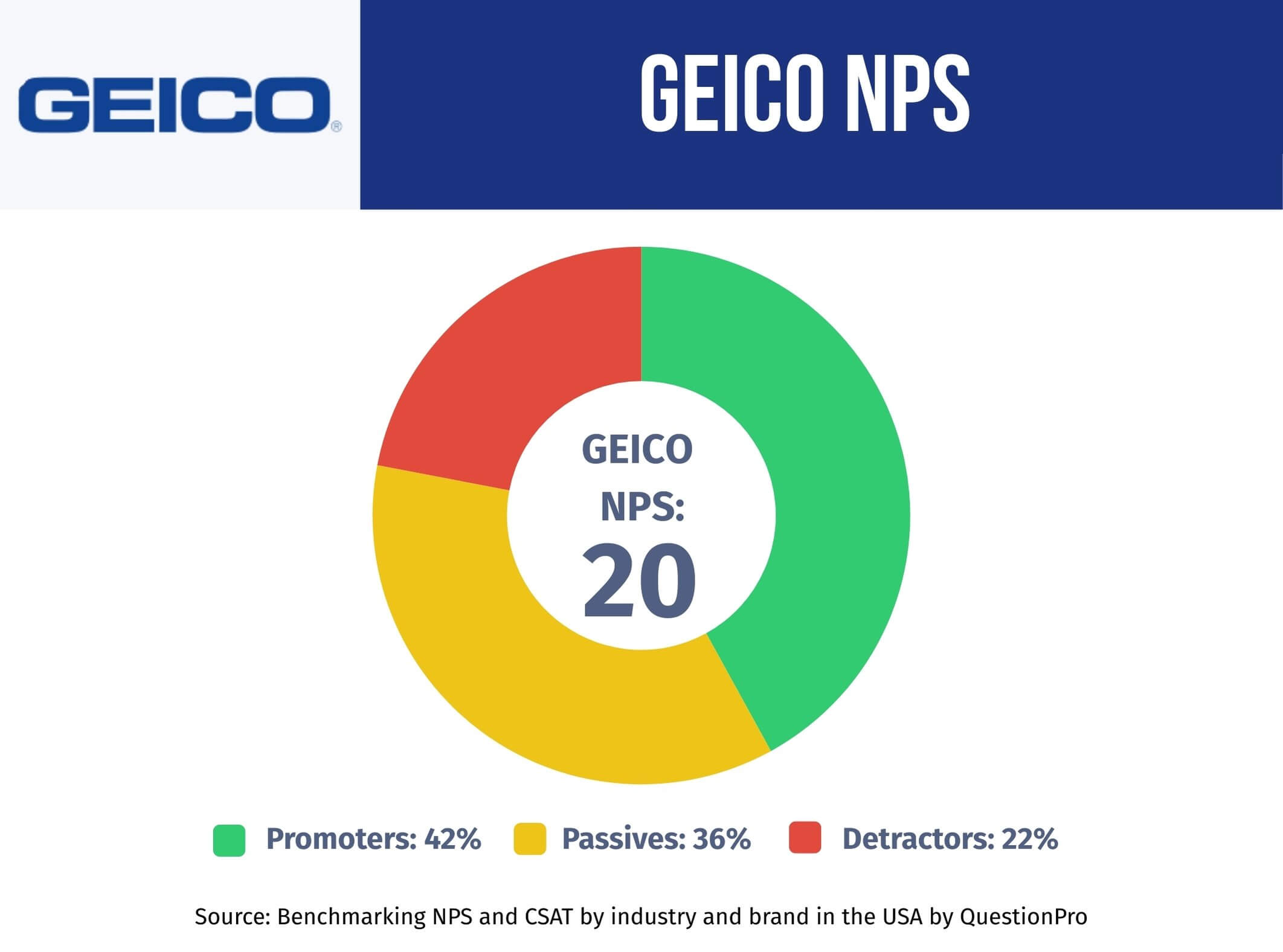 geico-nps-performance