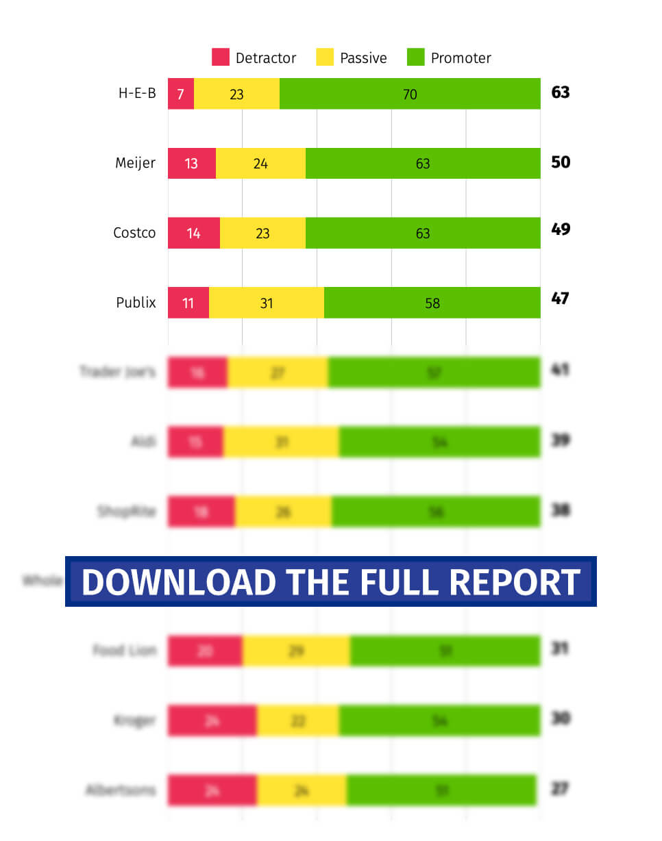 grocery-download-the-full-report-9