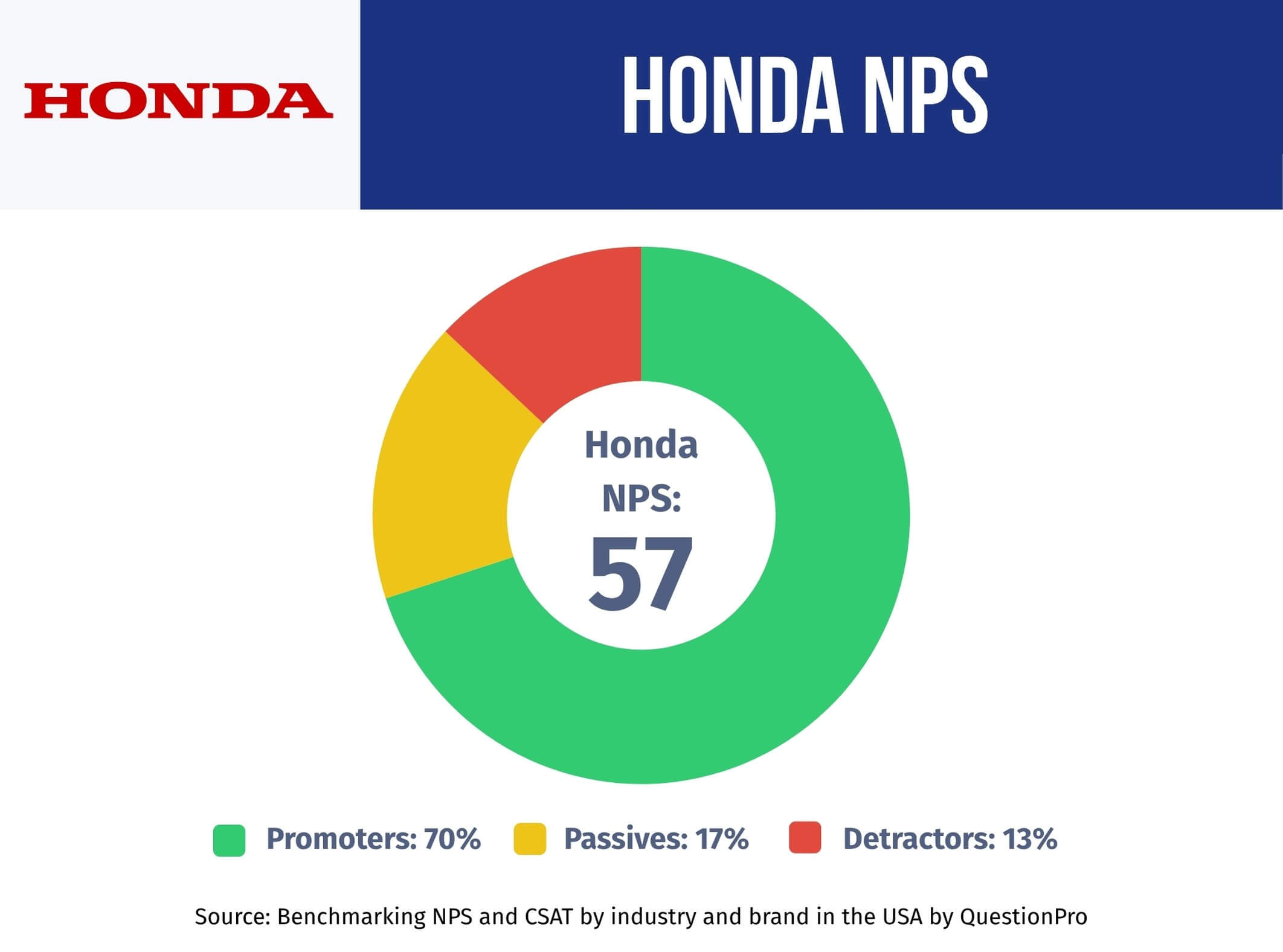 honda-nps-performance